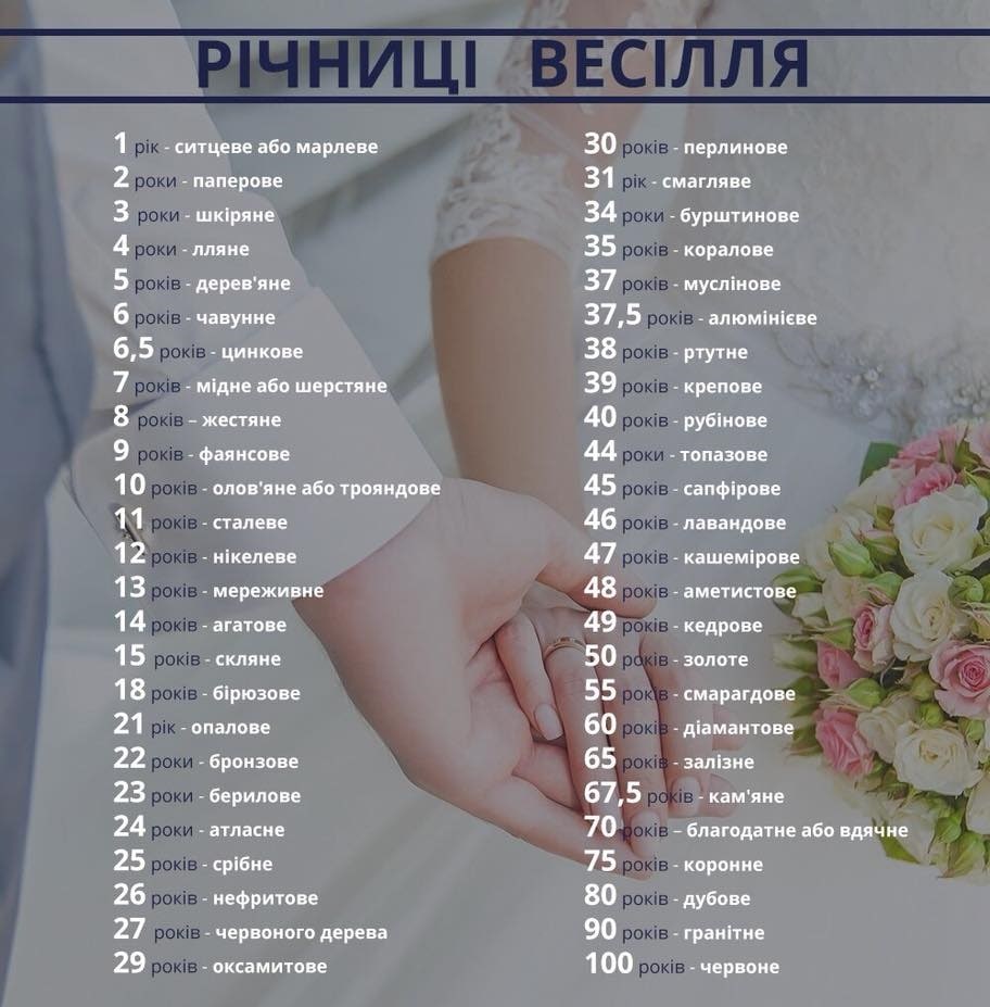 привітання 10 років весілля - листівка 6